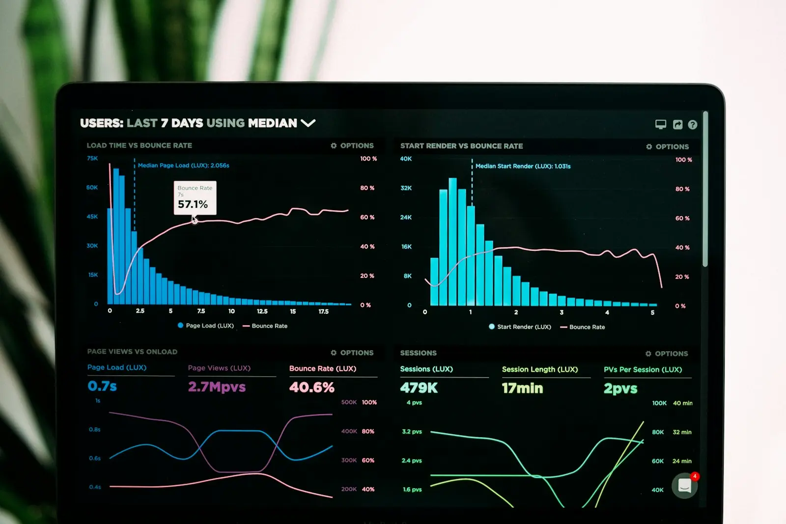 Analyse de marché : 5 outils indispensables
